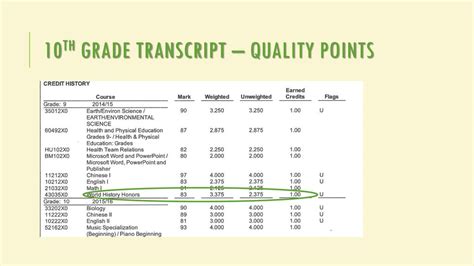 what are quality point academic transcript